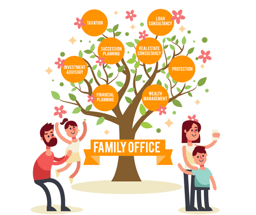 Family Office India