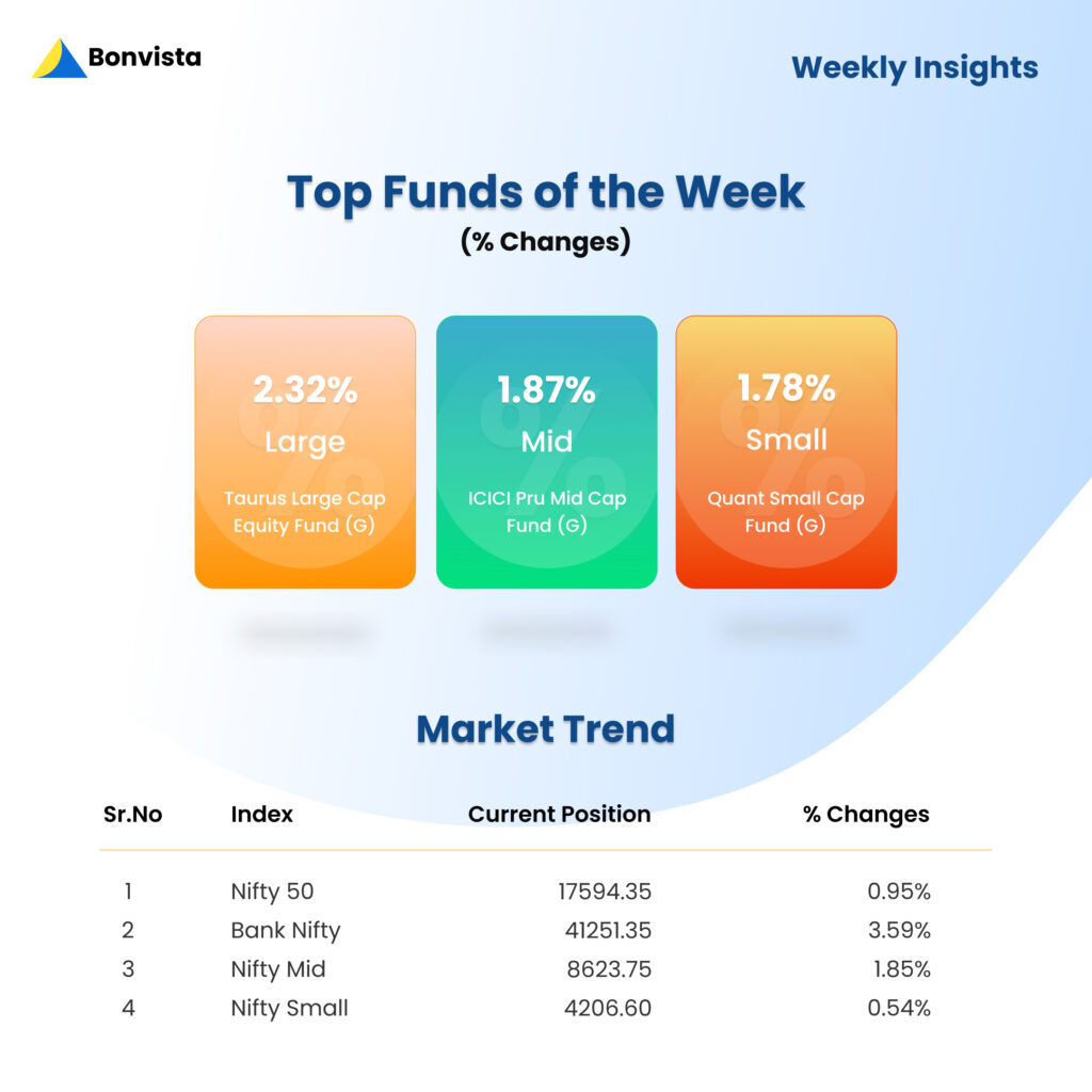 Bonvista Weekly Insights 05 March 2023
