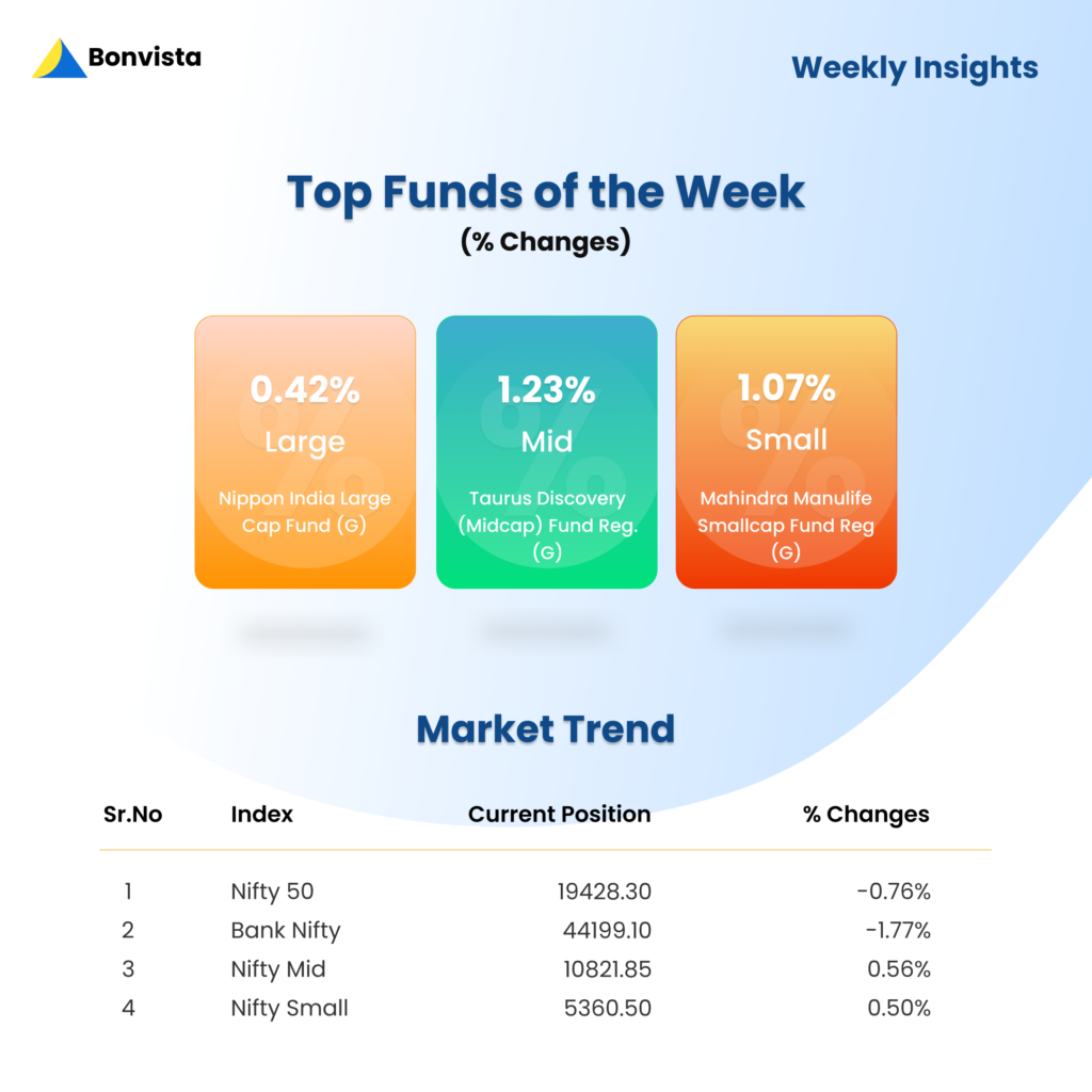 Bonvista Weekly Insights 7 to 11 Aug
