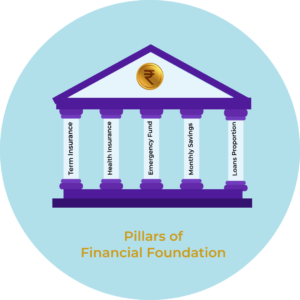 Pillars of Financial Foundation